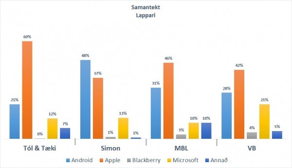 samtolur