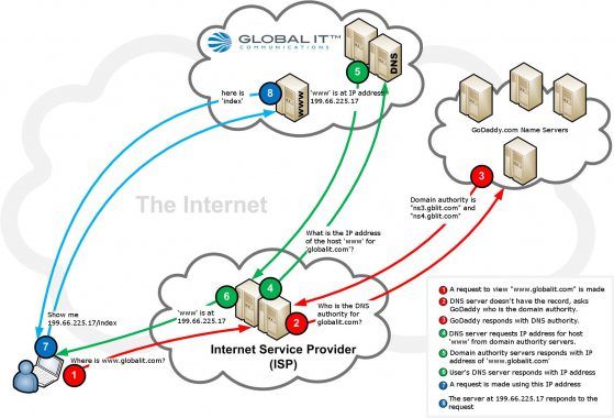 DNS-Query-Diagram-HQ