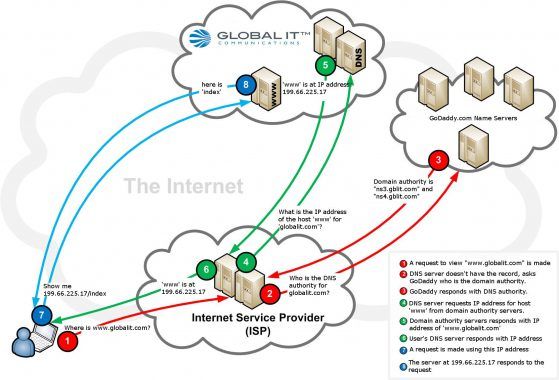 DNS-Query-Diagram-HQ