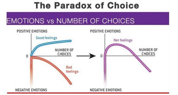 paradox-of-choice