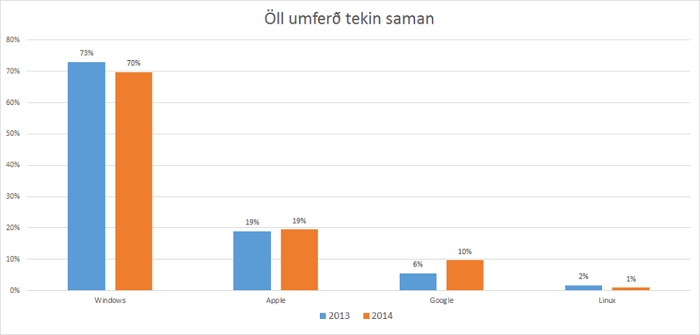 Allt saman