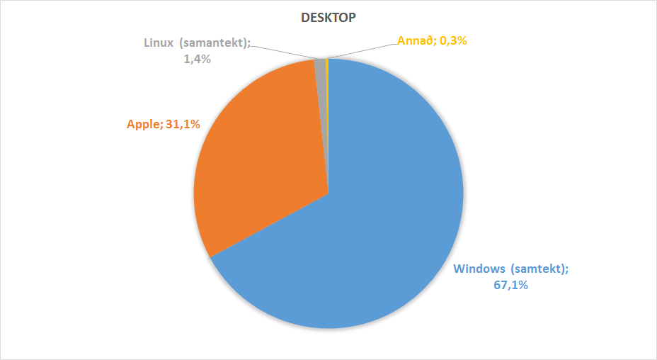 ugla_desktop