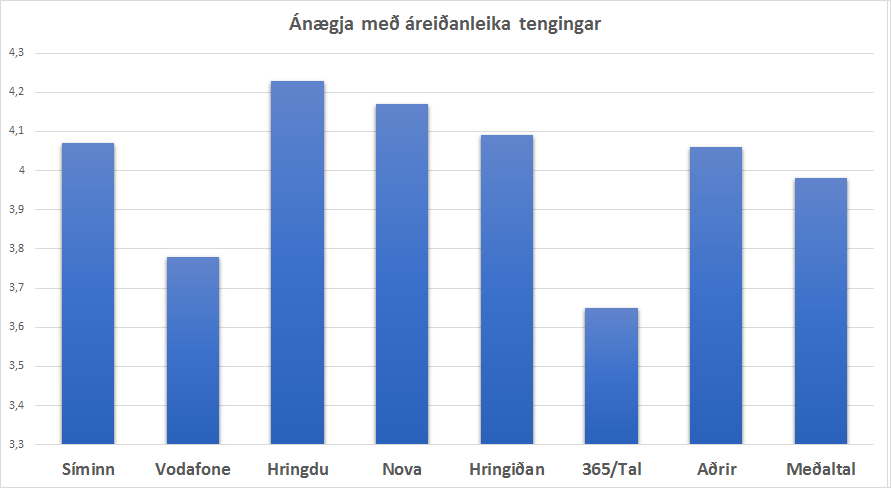 7_aradanleiki