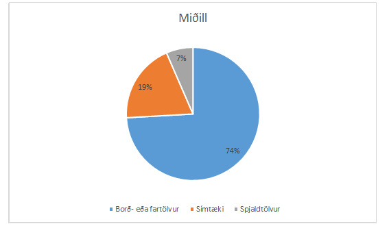 midill