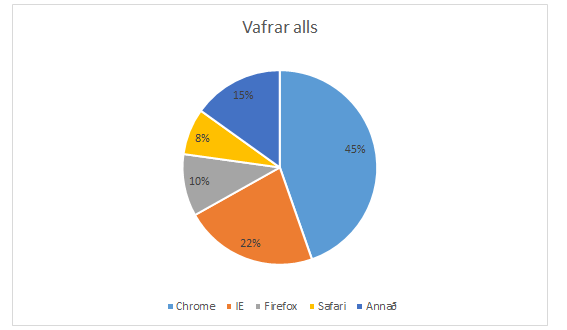 vafrar