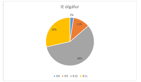 vafrar_ie