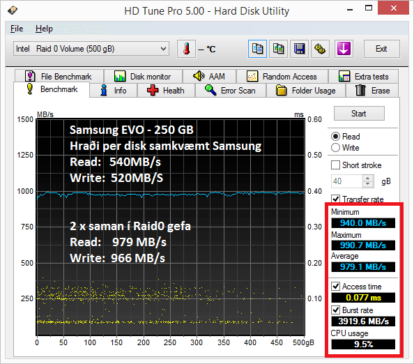 Raid0_Samsung