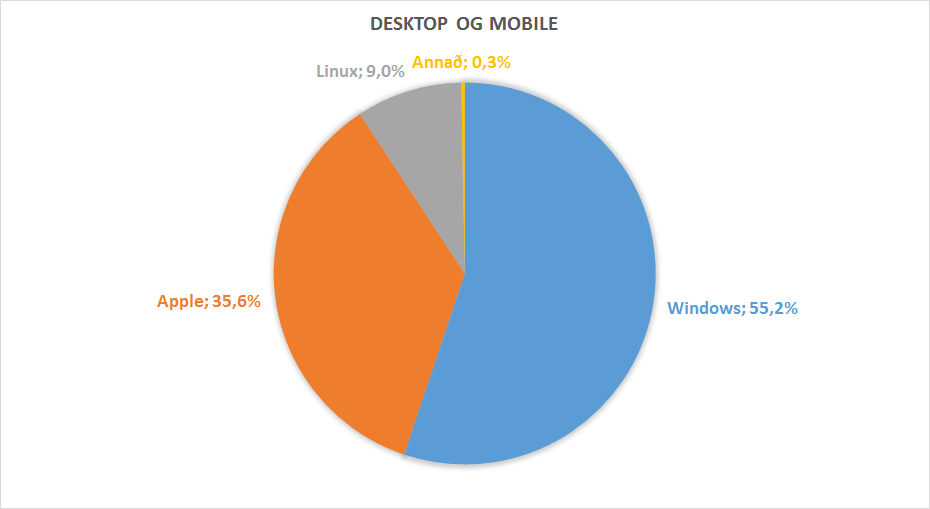 ugla_samtals