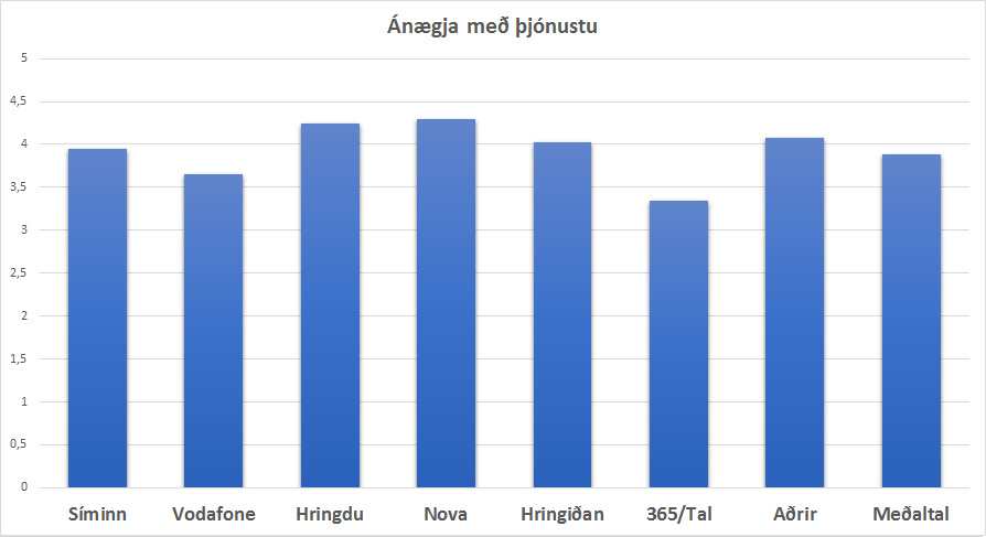 5_tjonusta